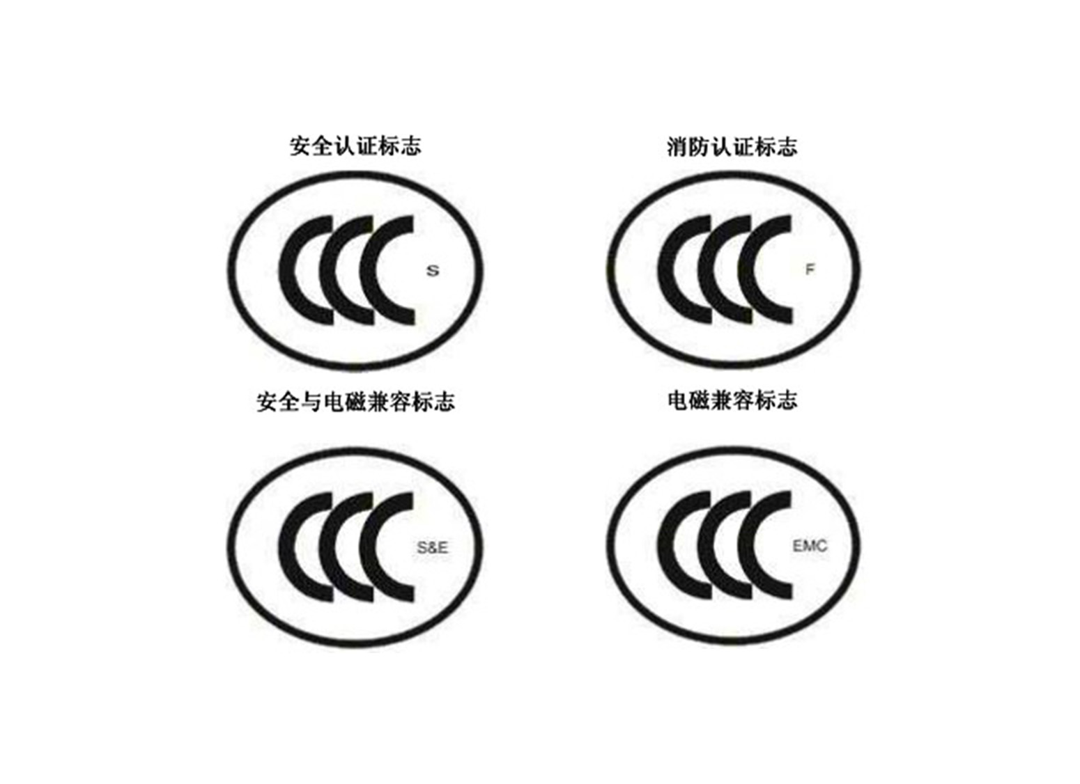 小編帶你一秒讀懂3C認證